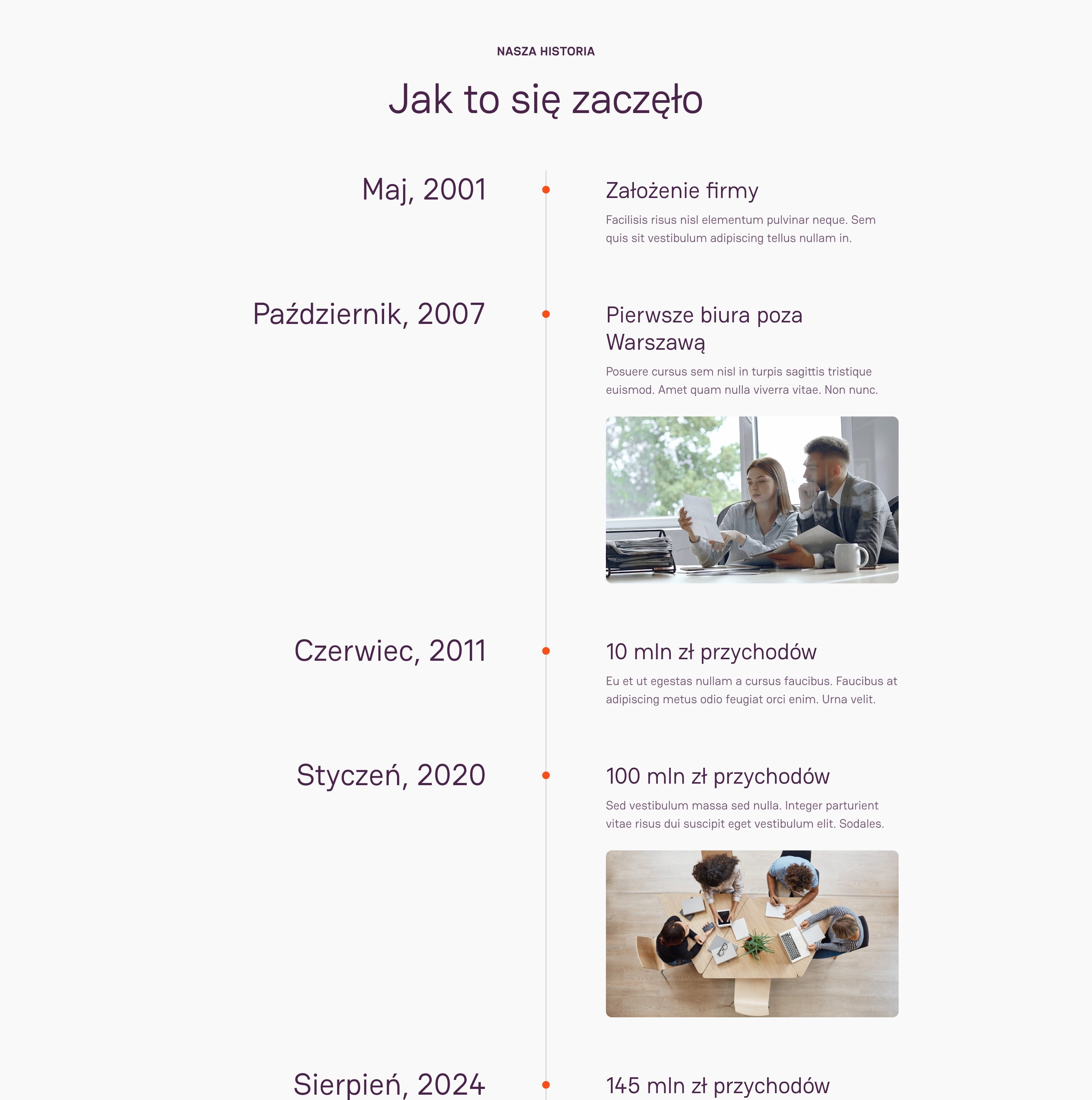 Oś czasu „Jak to się zaczęło” na stronie o nas